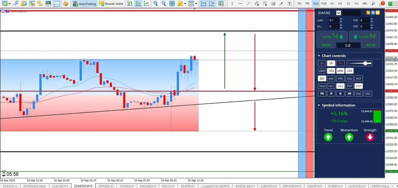 DAX 30 - Cassure des 12 400 Points ! [19 septembre 2019]