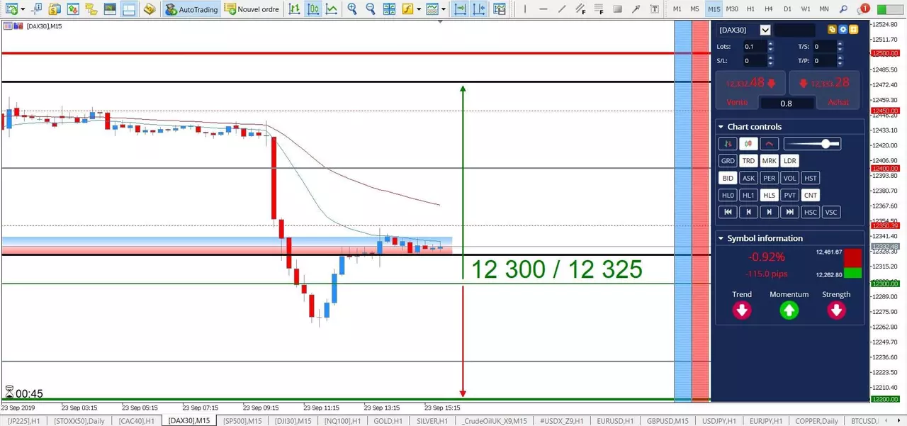 DAX 30 - Dans l'Attente du Discours de Mario Draghi ! [23 septembre 2019]