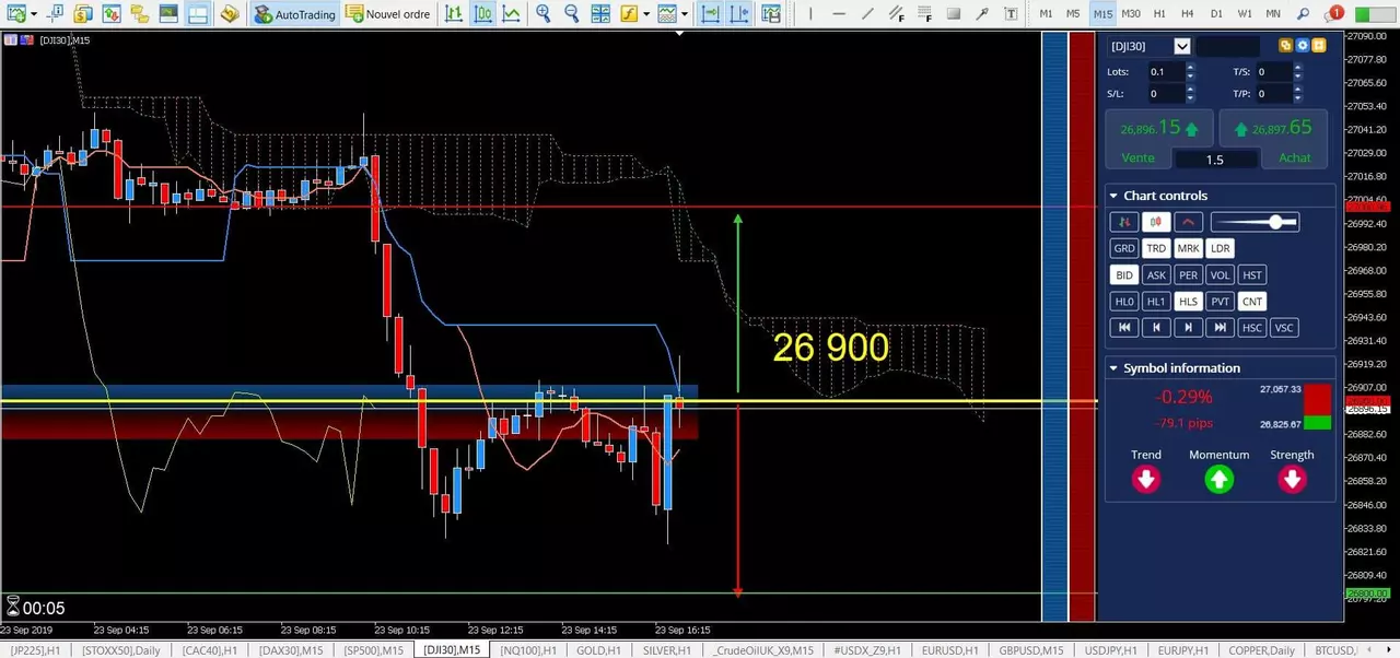 DJI30 - L'Indice Markit Pmi Dépasse les Attentes ! [23 septembre 2019]