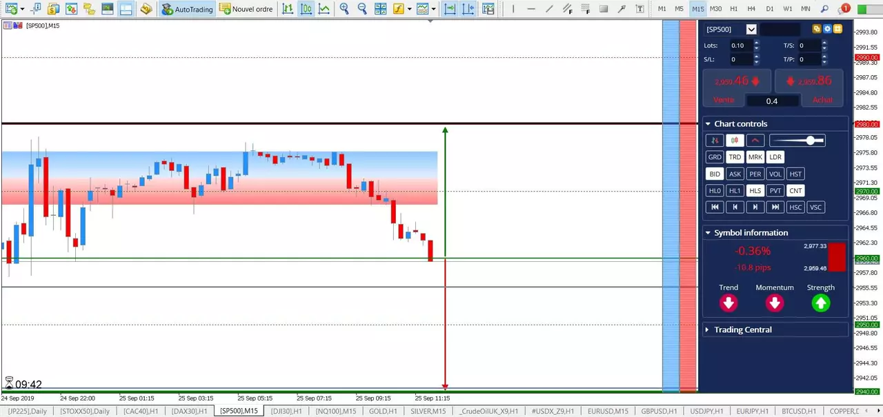 SP500 - L'Indice Sort de son Range Horaire ! [25 septembre 2019]