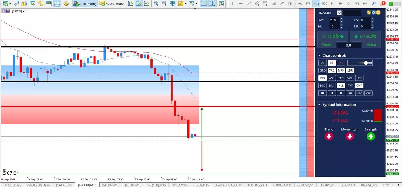 DAX 30 - Test des 12 150 Points ! [25 septembre 2019]