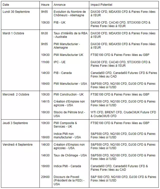 Tradez le NFP aux USA ce Vendredi 4 Octobre (semaine du 30 septembre au 4 octobre 2019)