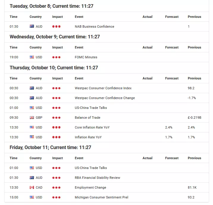 Recession fears in the US after disappointing ISM and NFPs – Equities about to break lower?
