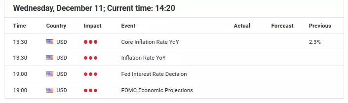 Trading the S&P500’s response to the Fed rate decision
