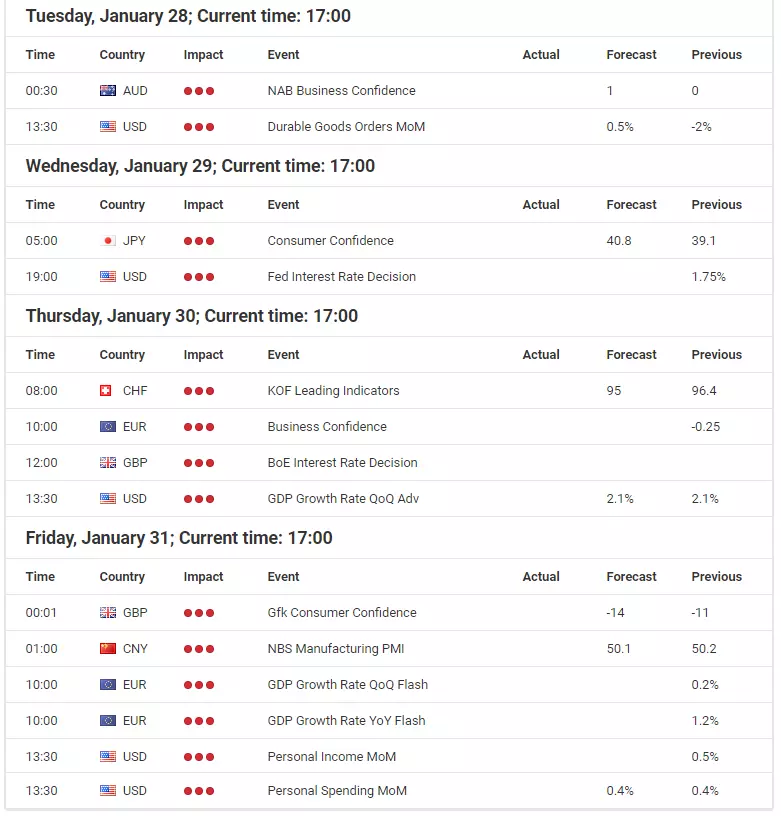 DAX bulls cheer! Will the Fed add new fuel to the push?
