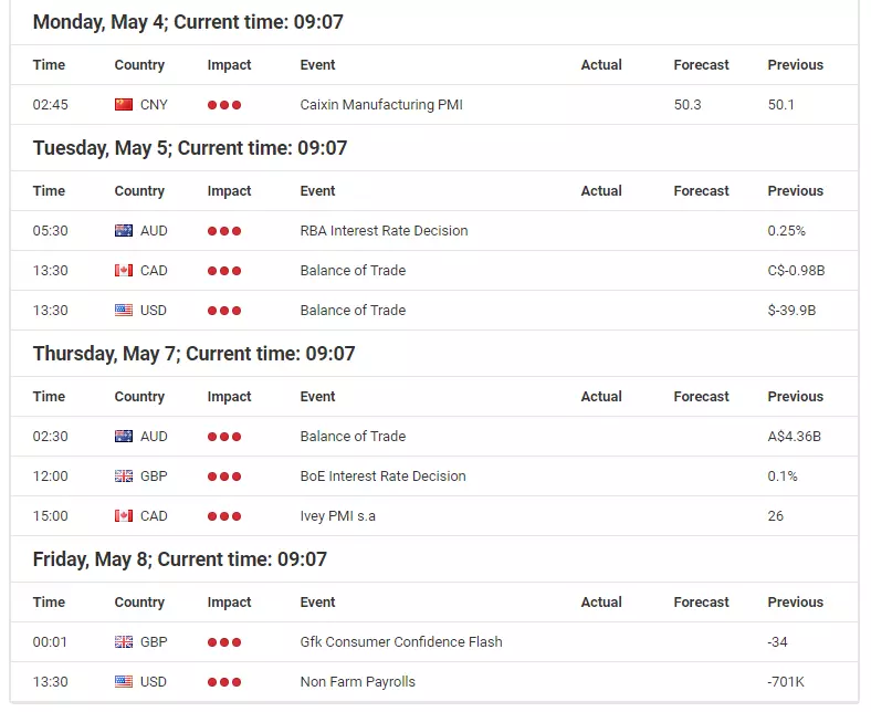 DAX attacks 11,000 on COVID-19 cure hopes - sustainable?