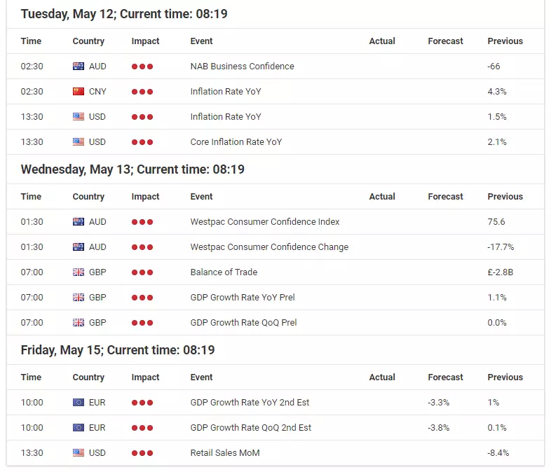 DAX attacks 11,000 on COVID-19 treatment hopes - sustainable?
