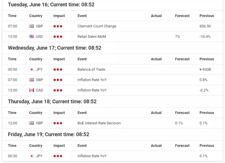 After Equity-friendly Fed, DAX30 struggling to hold above 12,000 – further losses ahead?
