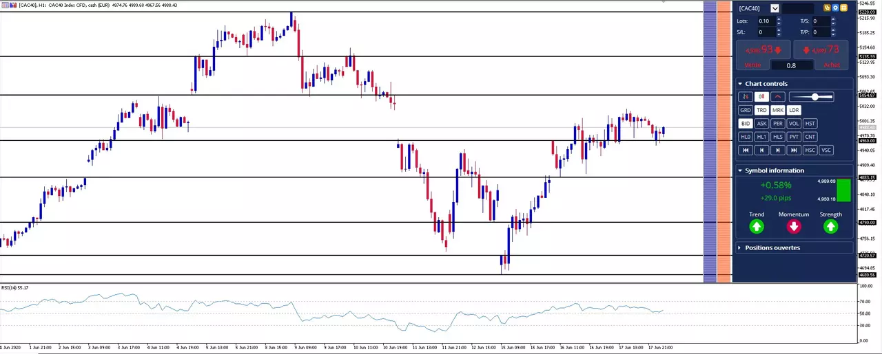 Actualité Bourse et Analyse CAC 40 du Jeudi 18 Juin 2020