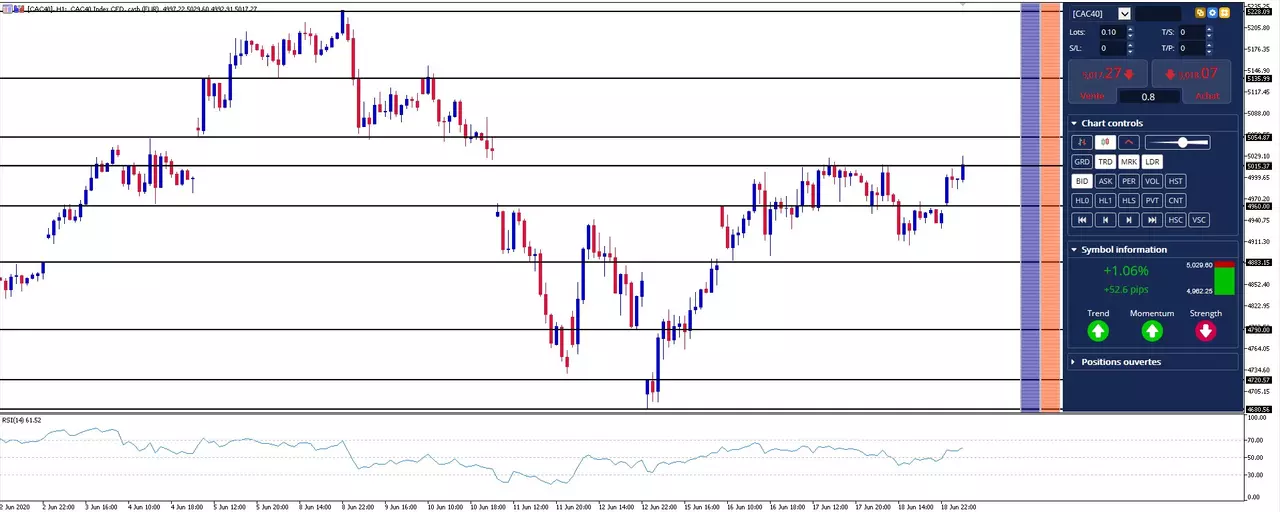 Actualité Bourse et Analyse CAC 40 du Vendredi 19 Juin 2020