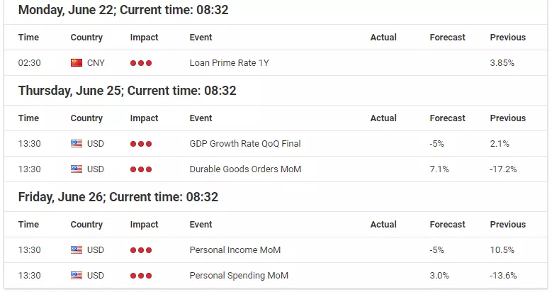 The Fed saved Equities last week – again – how often will this work?