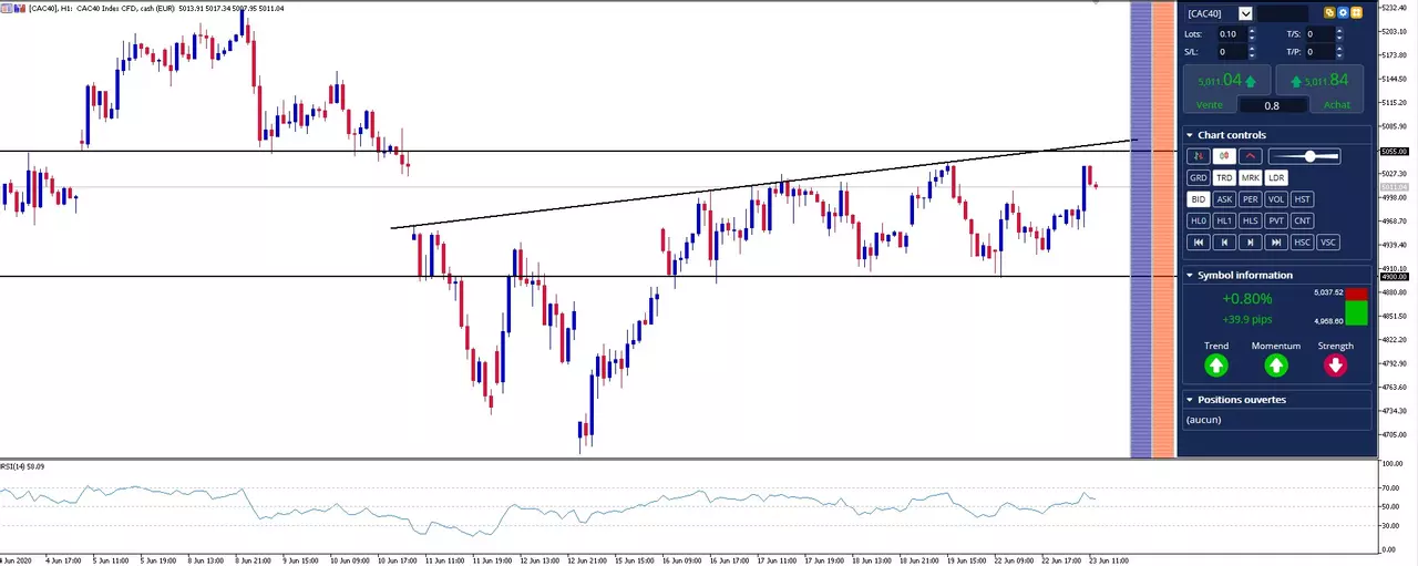 Actualité Bourse et Analyse CAC 40 du Mardi 23 Juin 2020