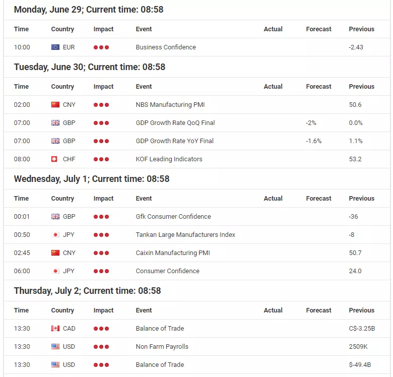 Profit taking into Q2 close as a sell-off trigger in equities and a DAX30 below 12,000?