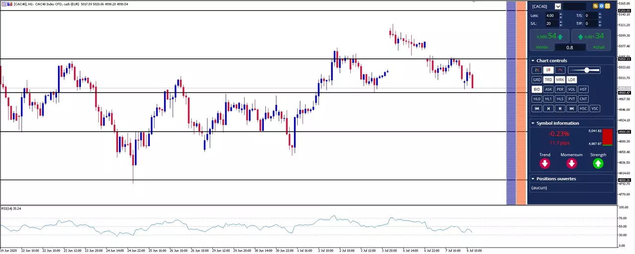 Actualité Bourse et Analyse CAC 40 du Mercredi 8 Juillet 2020
