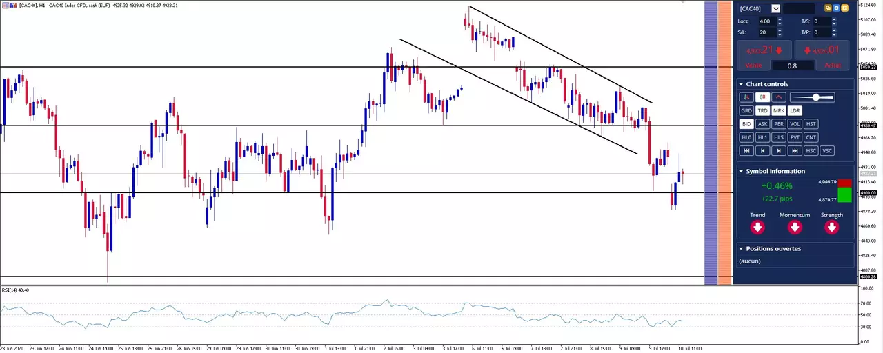 Actualité Bourse et Analyse CAC 40 du Vendredi 10 Juillet 2020