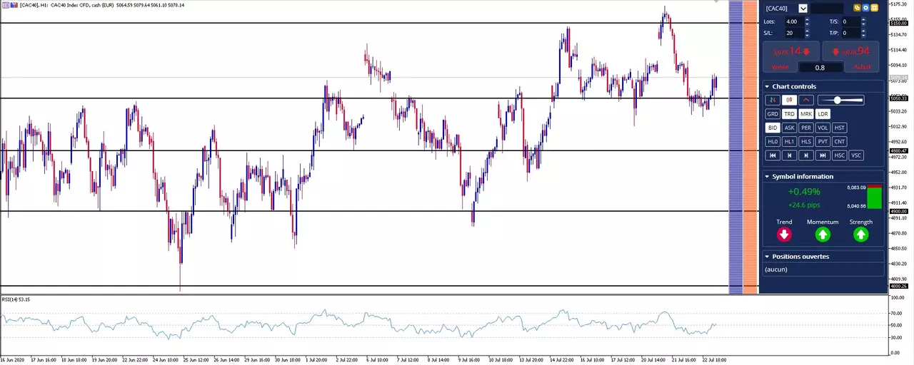 Actualité Bourse et Analyse CAC 40 du Jeudi 23 Juillet 2020