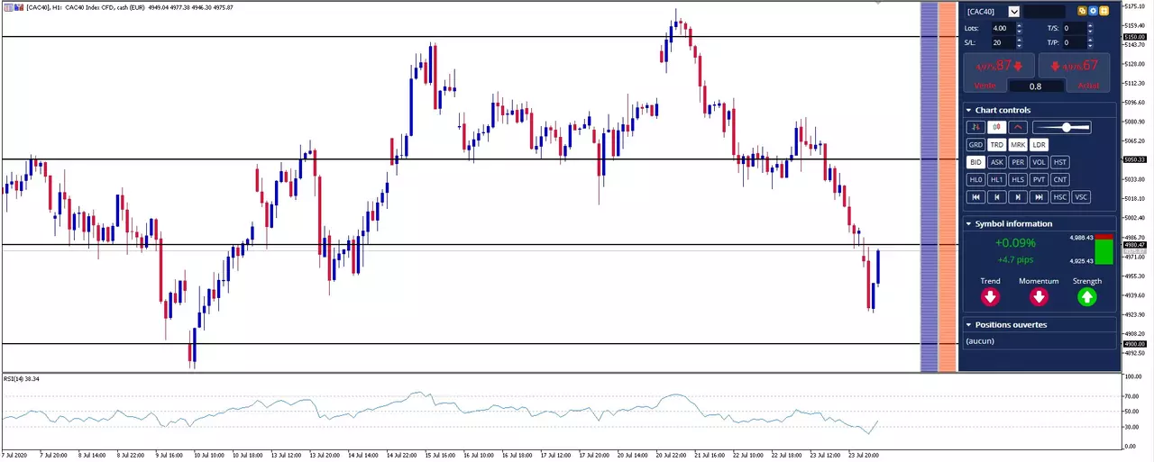 Actualité Bourse et Analyse CAC 40 du Vendredi 24 Juillet 2020