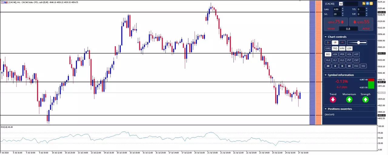 Actualité Bourse et Analyse CAC 40 du Lundi 27 Juillet 2020