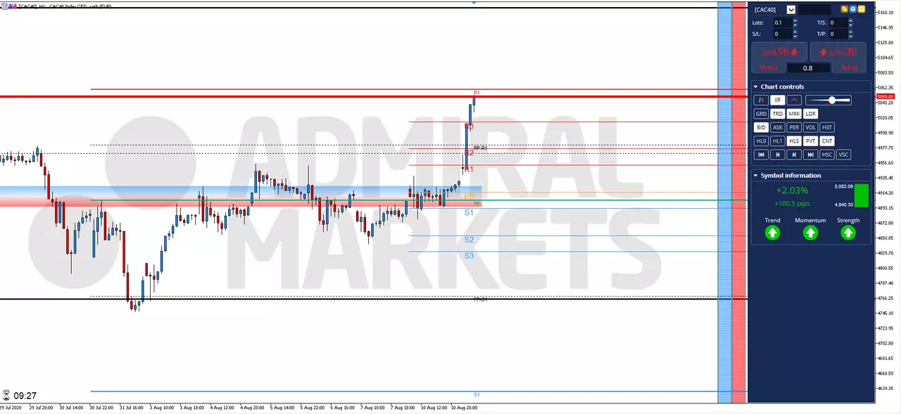 Actualité Bourse et Analyse CAC 40 du Mardi 11 Août 2020