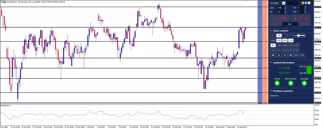 Actualité Bourse et Analyse CAC 40 du Mercredi 12 Août 2020