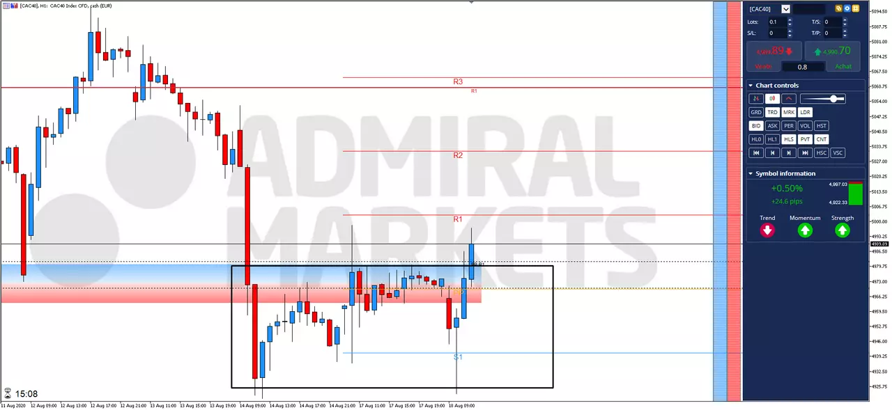 Actualité Bourse et Analyse CAC 40 du Mardi 18 Août 2020
