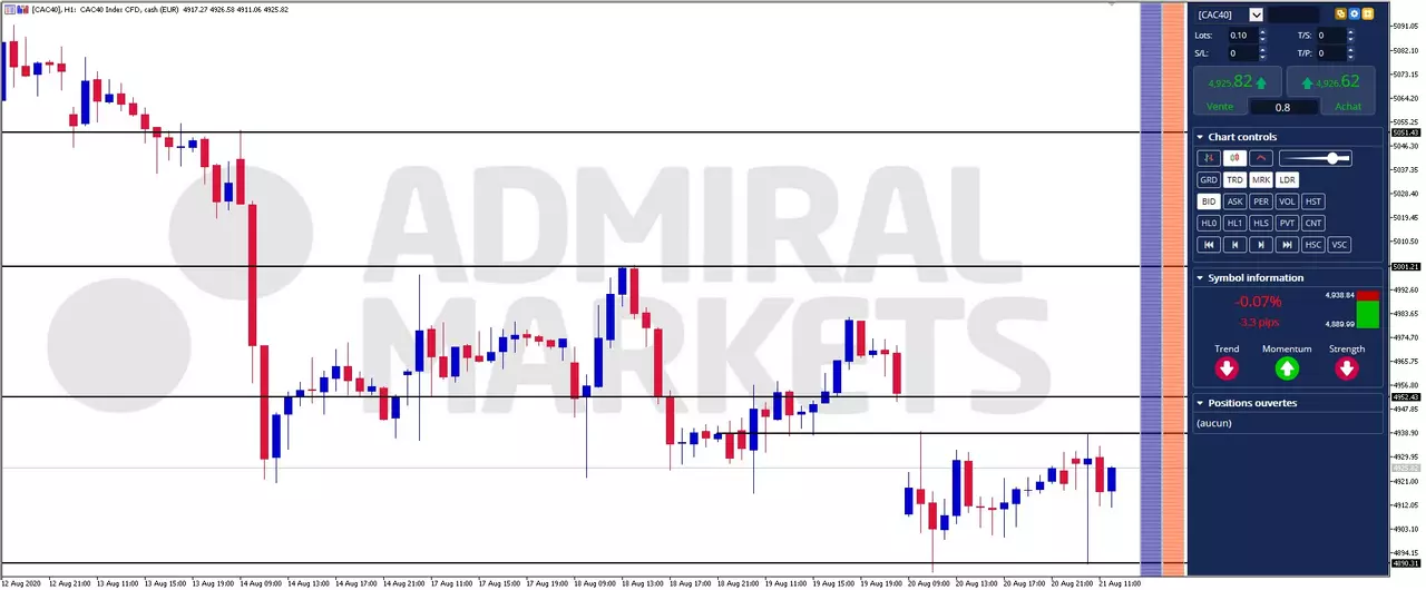 Actualité Bourse et Analyse CAC 40 du Vendredi 21 Août 2020