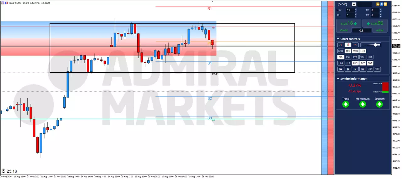 Actualité Bourse et Analyse CAC 40 du Jeudi 27 Août 2020