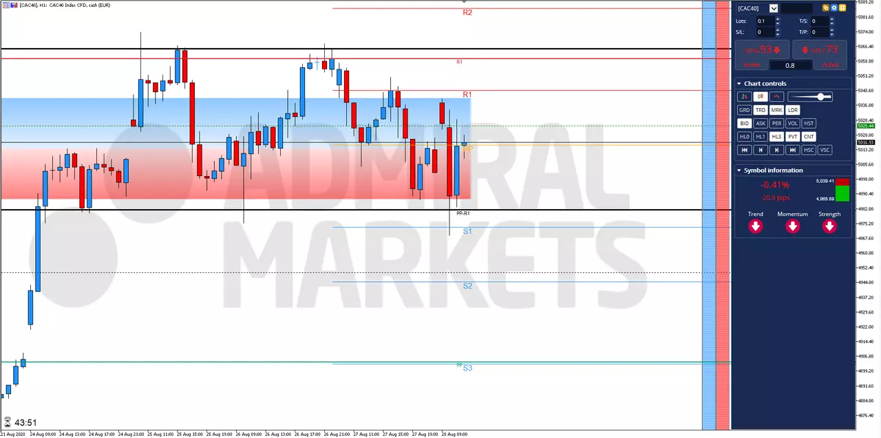 Actualité Bourse et Analyse CAC 40 du Vendredi 28 Août 2020