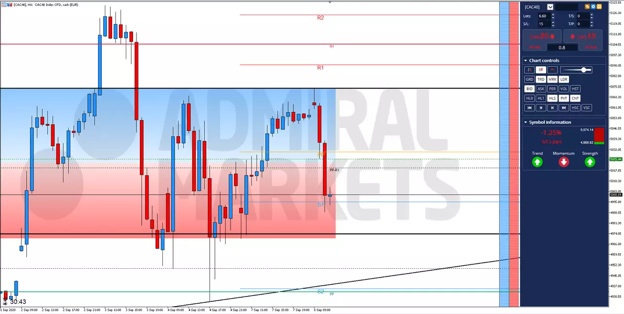 La BOURSE dévisse de plus de 100 POINTS ! (08 septembre 2020)