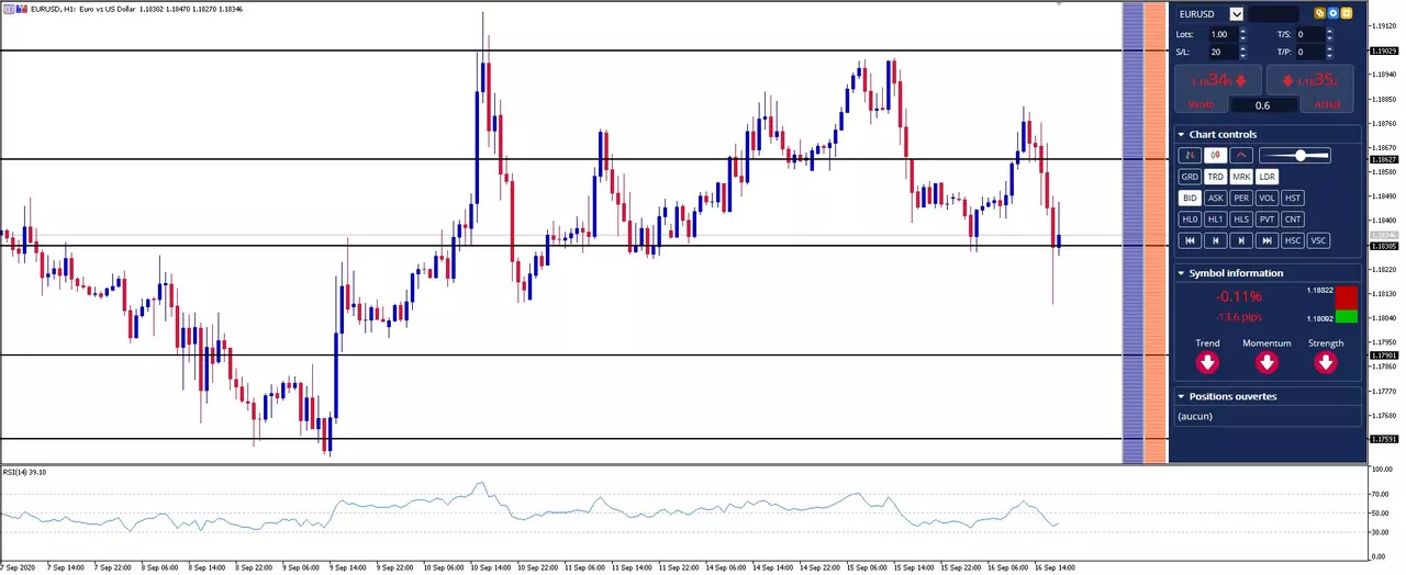 EUR/USD: Le Dollar rebondit avant la réunion de la Fed, nos prévisions