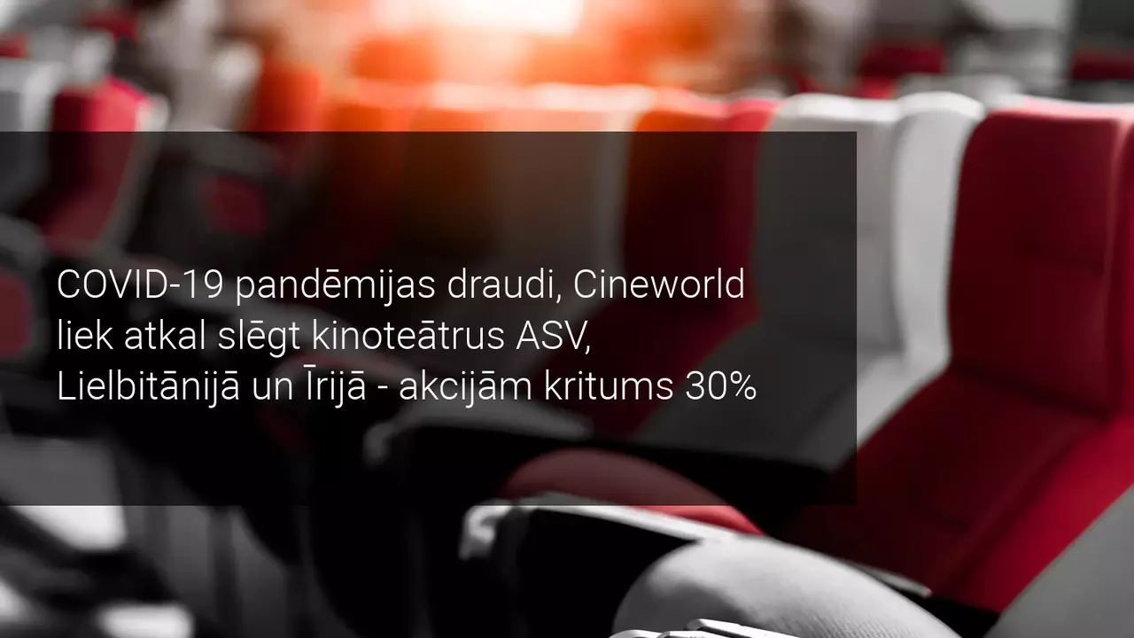 Cineworld slēdz kinoteātrus ASV un Lielbritānijā, akciju vērtībai kritums 30%