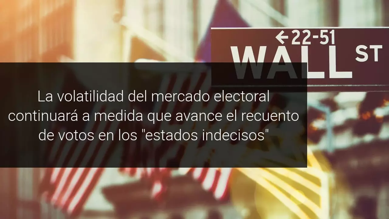 Los futuros del Nasdaq se disparan provocando que salten los límites de negociación