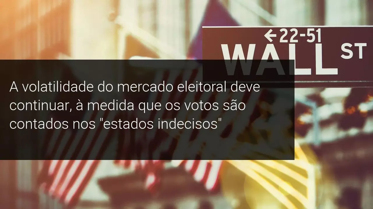 Futuros do Nasdaq Disparam - Alcançando Limites Durante Eleição