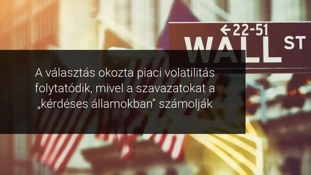 A Nasdaq határidős ügyletek szárnyalásának korlátokat szabhatnak a választási izgalmak