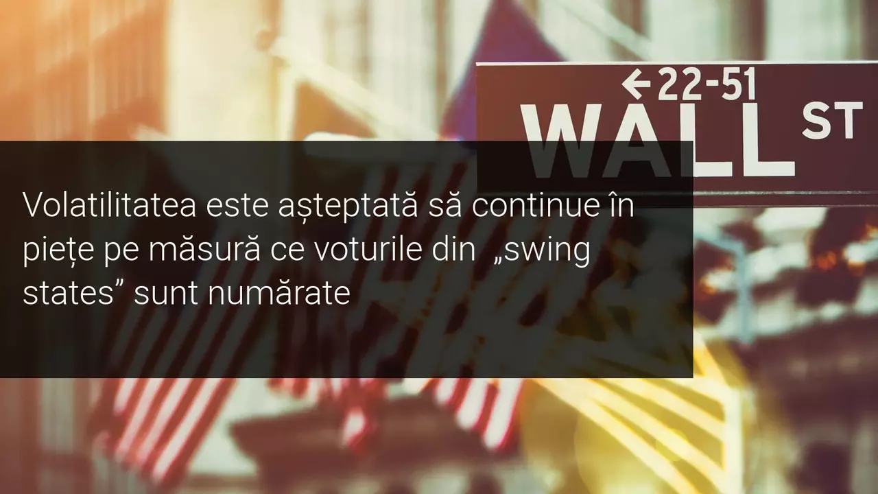 Contractele Futures aferente indicelui Nasdaq cresc și ating prima limită de tranzacționare în timpul numărării voturilor în SUA
