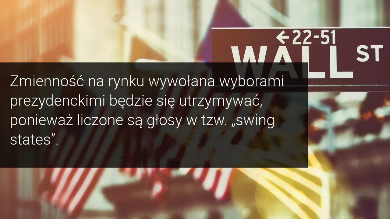 Kontrakty futures na Nasdaq gwałtownie rosną, powodując ograniczenia podczas trzymających w napięciu wyborach