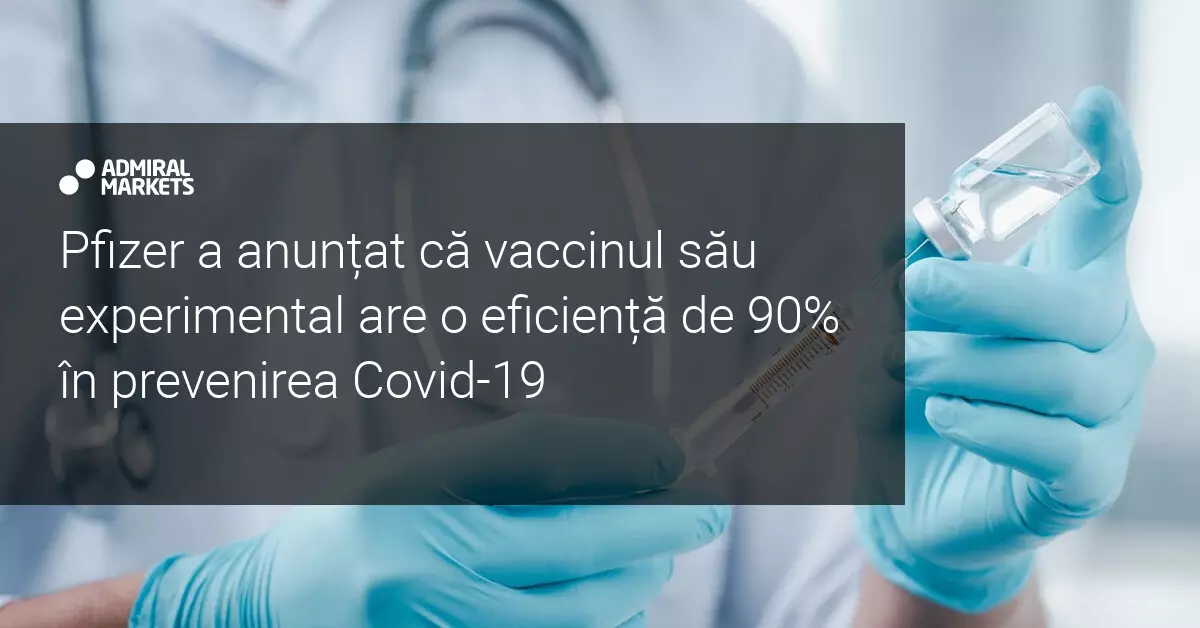 Mișcări ample pe piețele bursiere - Pfizer anunță un vaccin anti-COVID-19 eficient în proporție de 90%