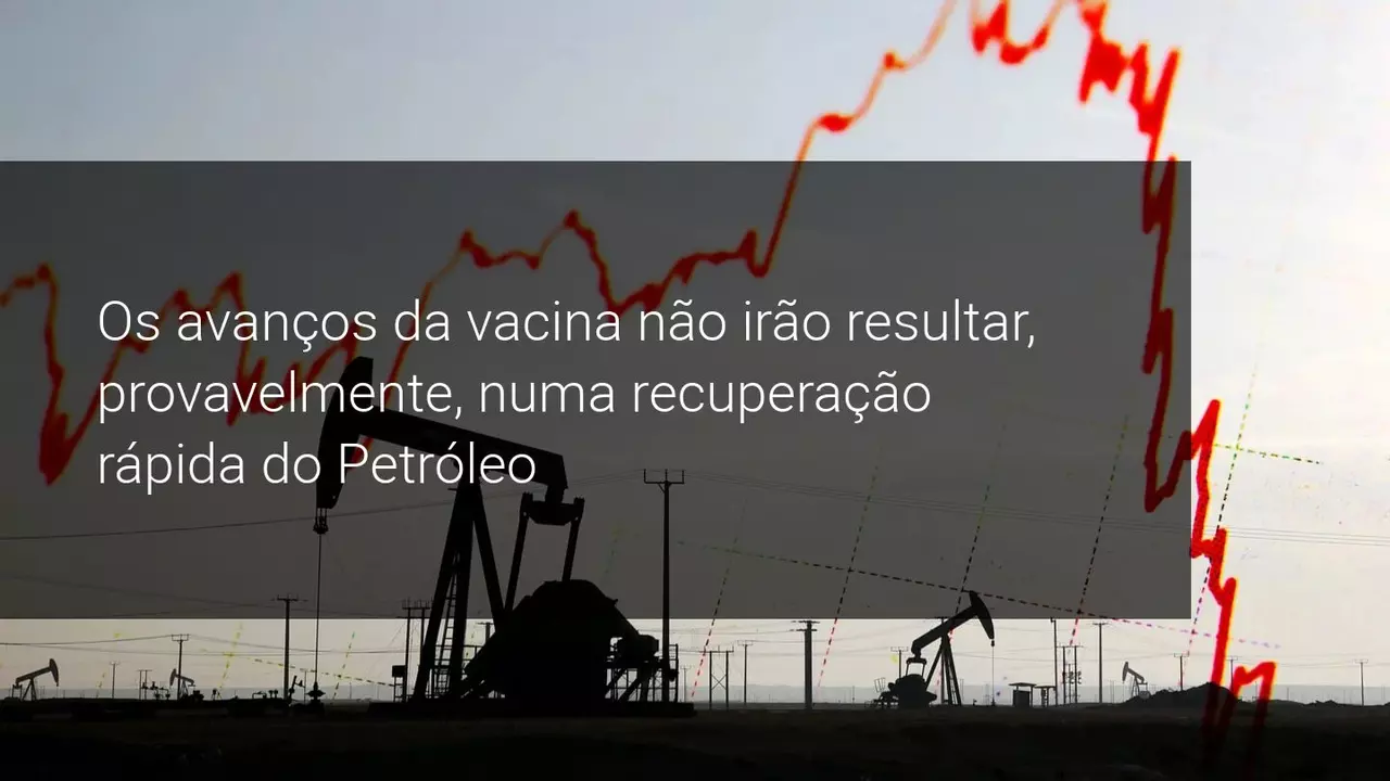 Pessimismo em Torno da Recuperação da Procura Desacelera Subida do Petróleo
