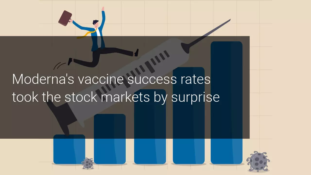 Moderna follows in Pfizer's footsteps: it stock shoots up 13% after announcing advances in its vaccine