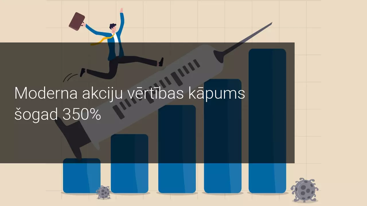 Moderna seko konkurentam Pfizer, akciju vērtībai kāpums par 13%