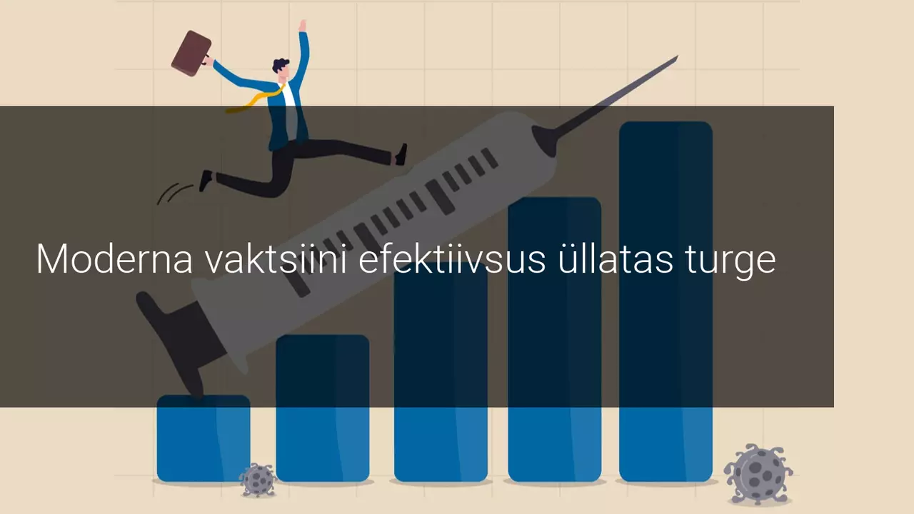 Moderna käib Pfizeri jälgedes: aktsia tõusis paremast vaktsiinist teatamise peale 13%!