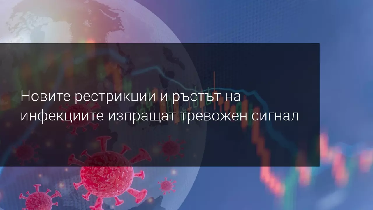 Притесненията на фондовите пазари се завръщат на фона на ускоряващата се пандемия