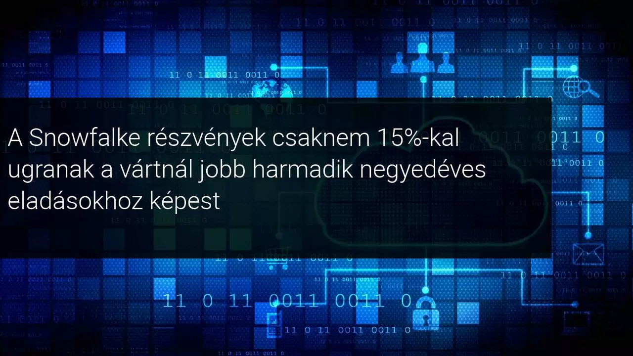 A Snowflake IPO részvény megugrott az elemzői frissítések után!