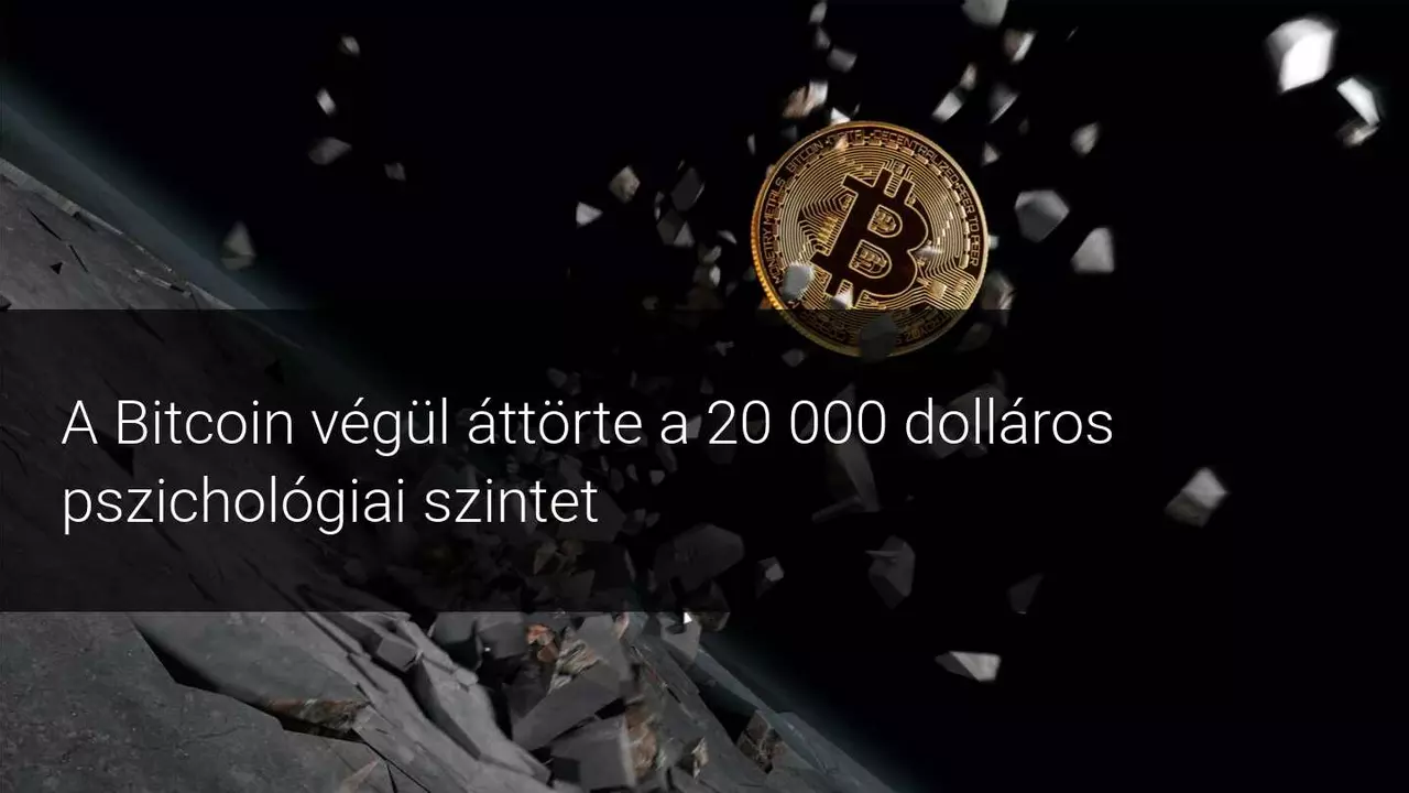 A Bitcoin erőteljesen meghaladja a 20 000 dolláros pszichológiai szintet, meghosszabbítva bullish rally-ját.