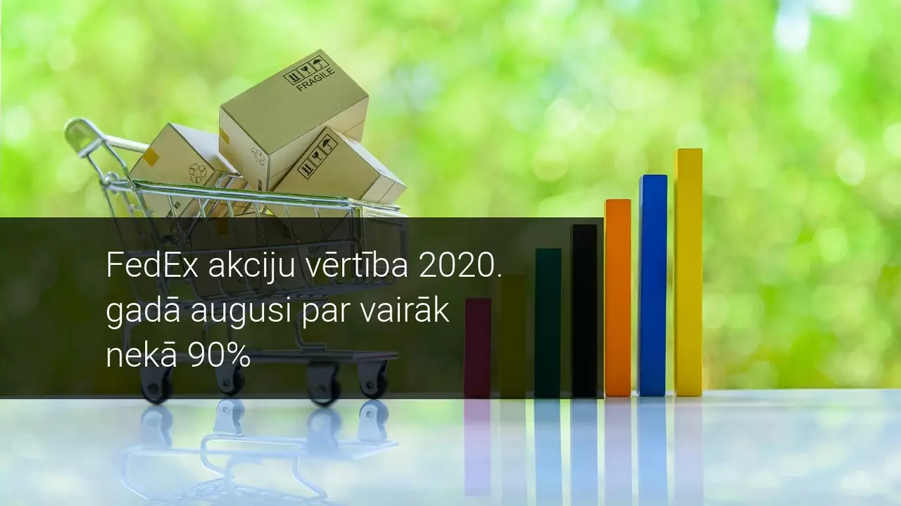 FedEx akciju vērtība 2020. gadā augusi par vairāk nekā 90% - vai drīz sagaidīsim cenas korekciju?