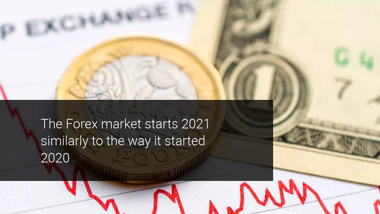 De dollarindex trade rond kritisch steunniveau
