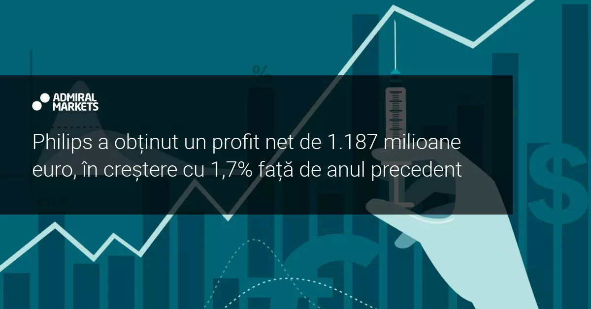 Acțiunile Philips se îndreaptă spre maxime istorice, după ce compania a publicat rezultatele financiare