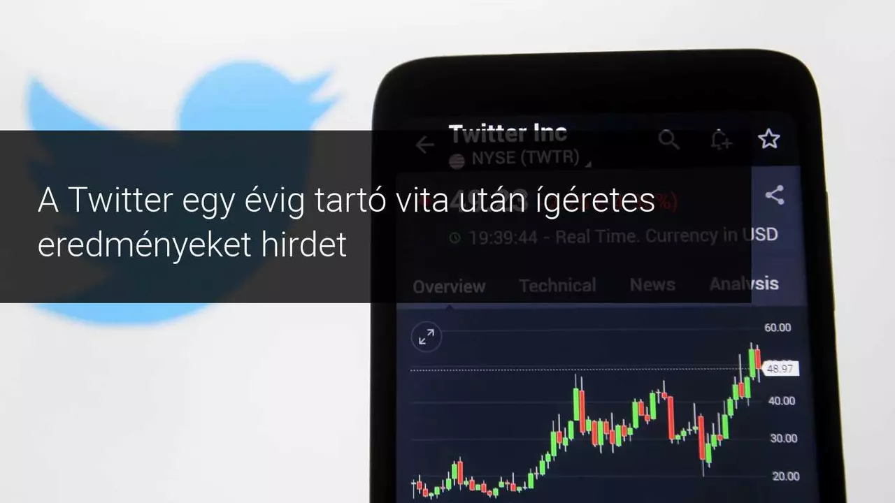A Twitter pozitív eredményeket jelent be a piac zárása után