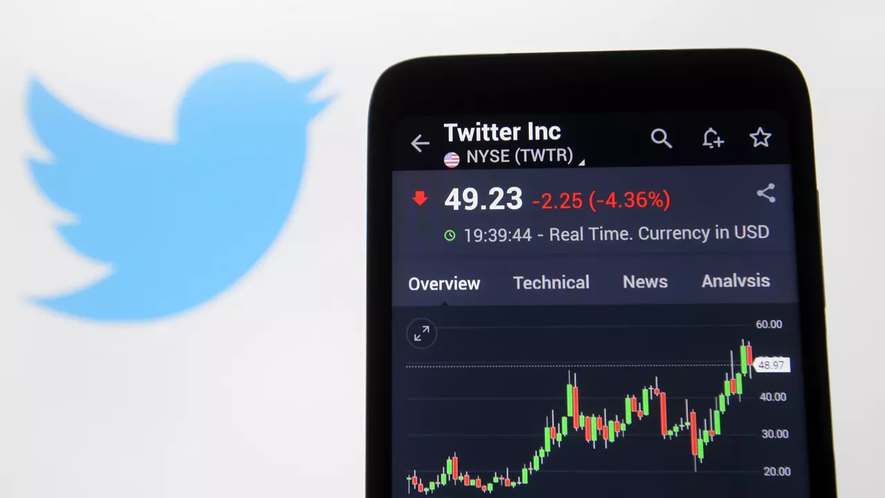Twitter gibt positive Quartalsergebnisse nach Börsenschluss bekannt