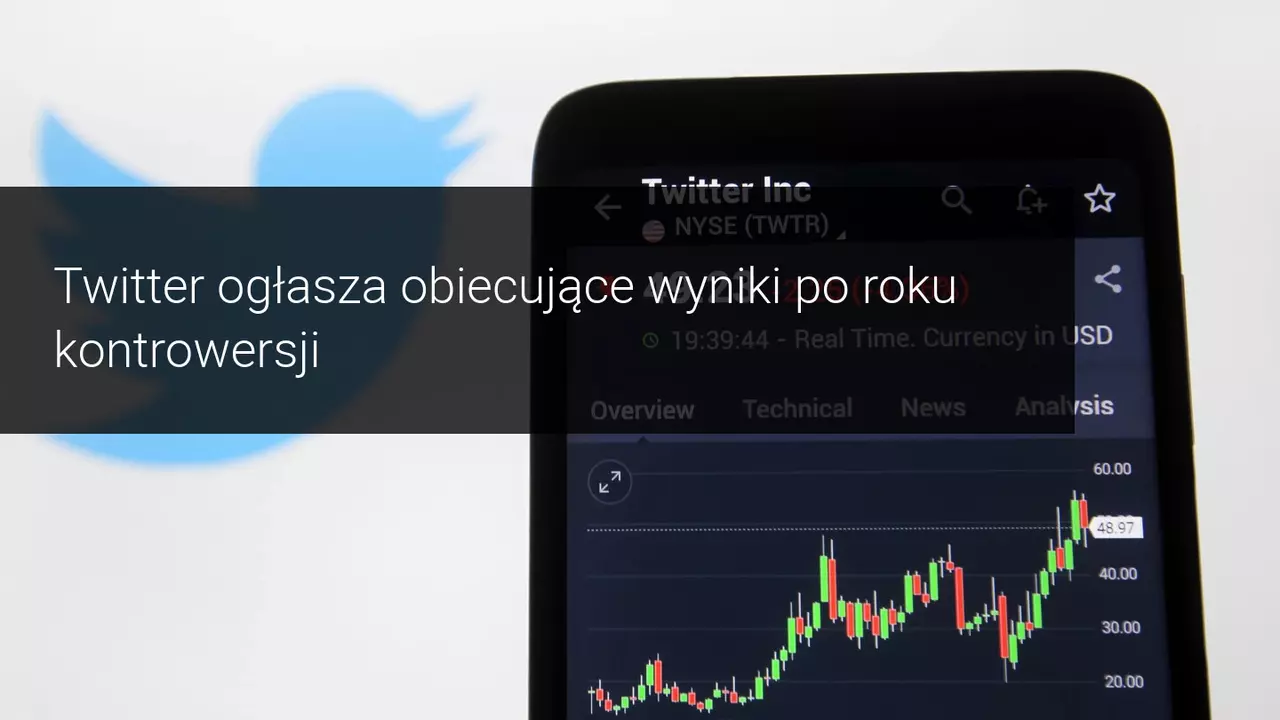 Twitter ogłasza pozytywne wyniki po zamknięciu rynku